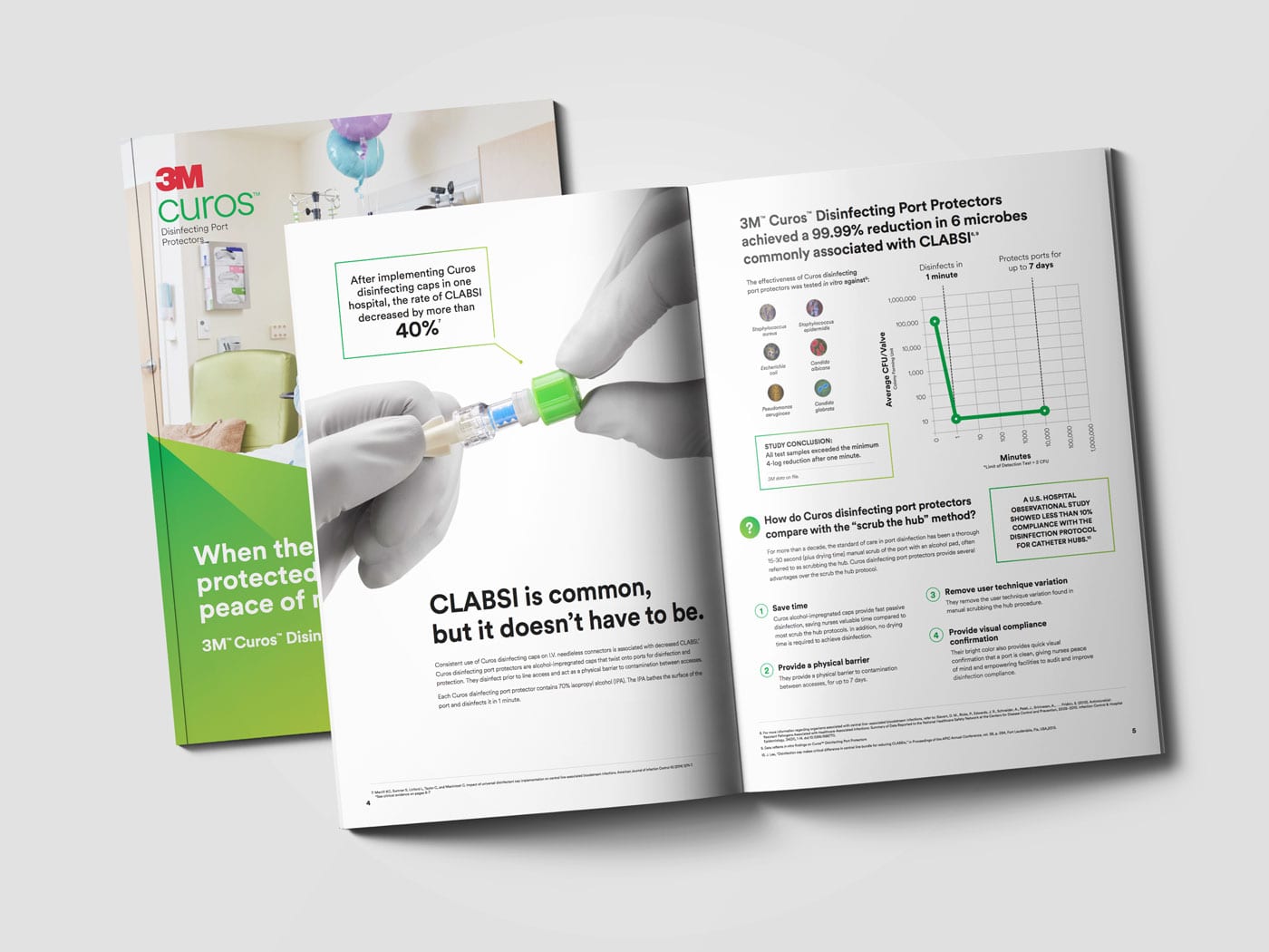 3M Curos product family brochure